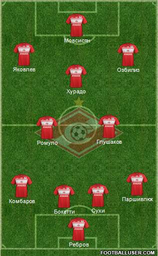 Spartak Moscow Formation 2013