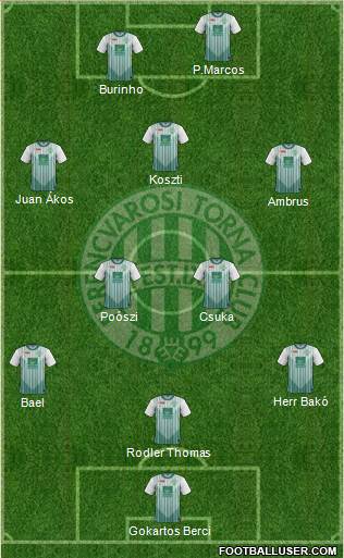 Ferencvárosi Torna Club Formation 2013