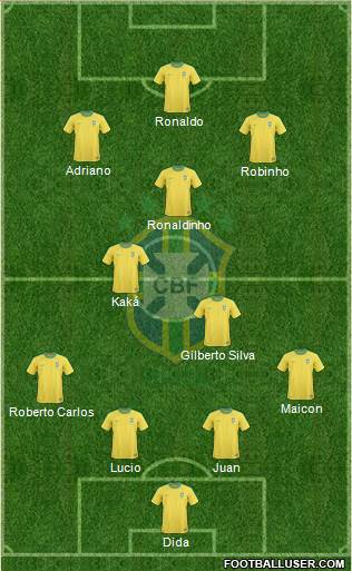 Brazil Formation 2013