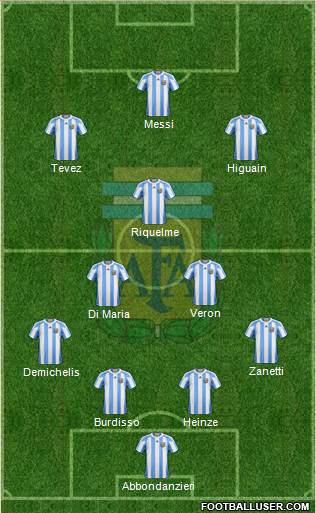 Argentina Formation 2013