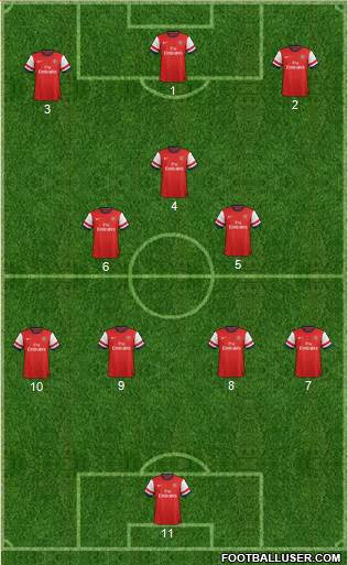 Arsenal Formation 2013