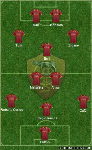 AS Roma Formation 2013