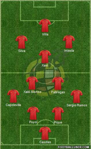 Spain Formation 2013