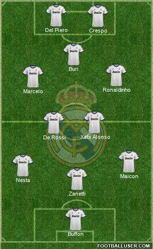 Real Madrid C.F. Formation 2013