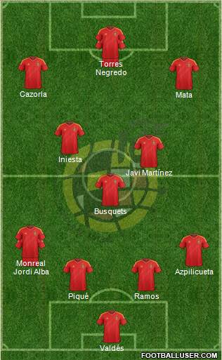 Spain Formation 2013