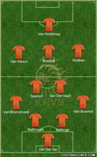 Holland Formation 2013