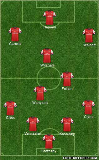 Arsenal Formation 2013