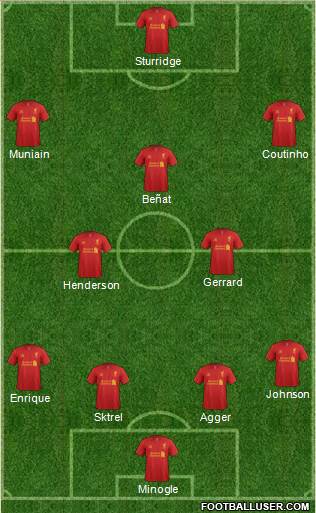 Liverpool Formation 2013