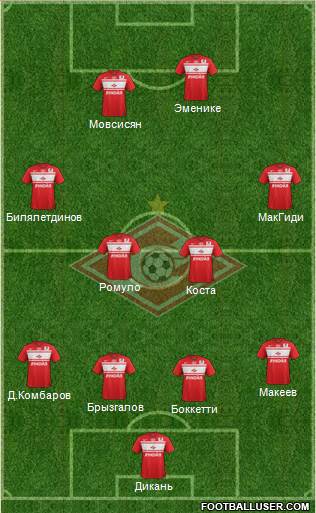 Spartak Moscow Formation 2013