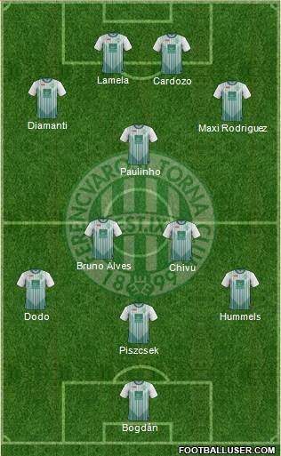 Ferencvárosi Torna Club Formation 2013