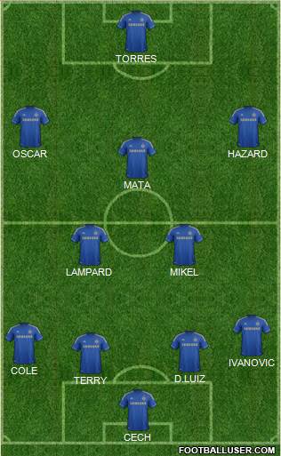 Chelsea Formation 2013