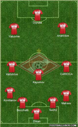 Spartak Moscow Formation 2013
