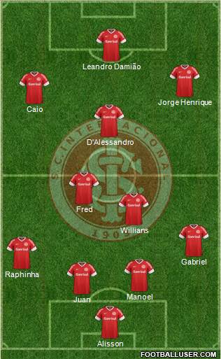 SC Internacional Formation 2013