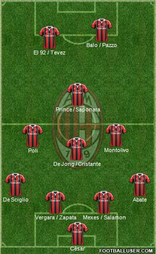 A.C. Milan Formation 2013