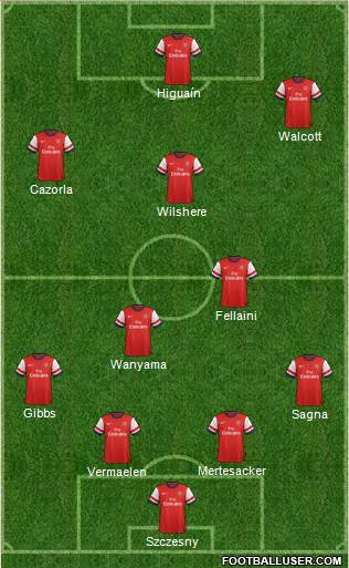 Arsenal Formation 2013