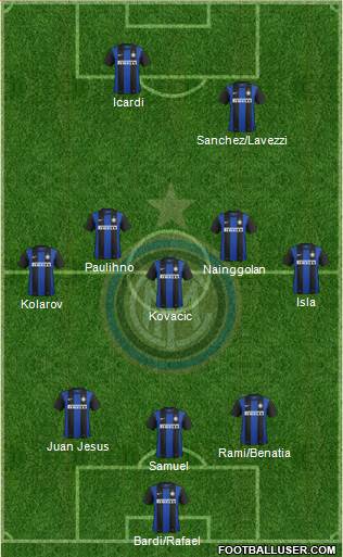 F.C. Internazionale Formation 2013