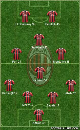 A.C. Milan Formation 2013