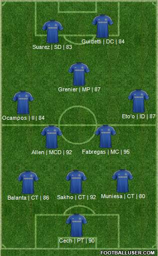 Chelsea Formation 2013