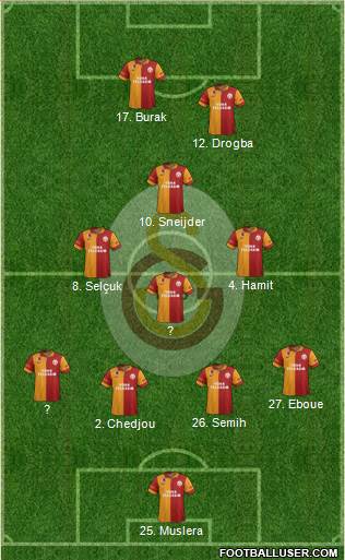 Galatasaray SK Formation 2013