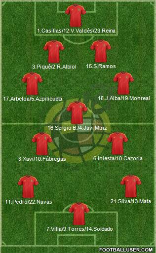 Spain Formation 2013