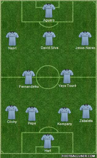 Manchester City Formation 2013