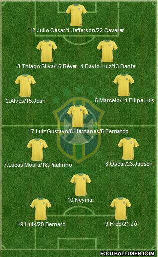 Brazil Formation 2013