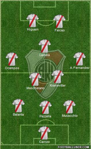 River Plate Formation 2013