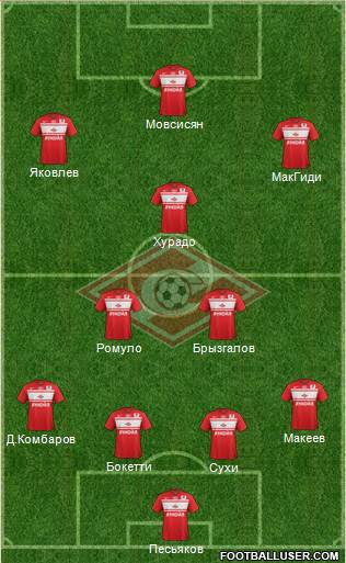 Spartak Moscow Formation 2013