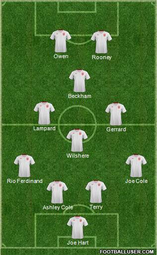 England Formation 2013