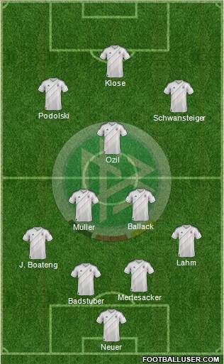 Germany Formation 2013