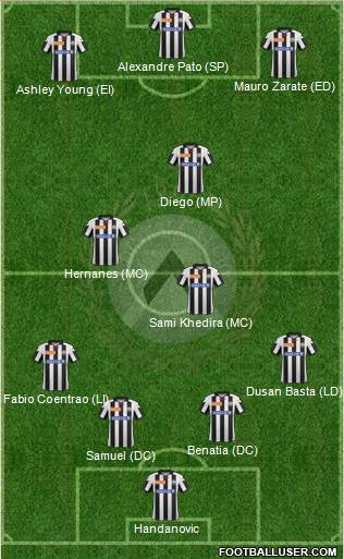 Udinese Formation 2013