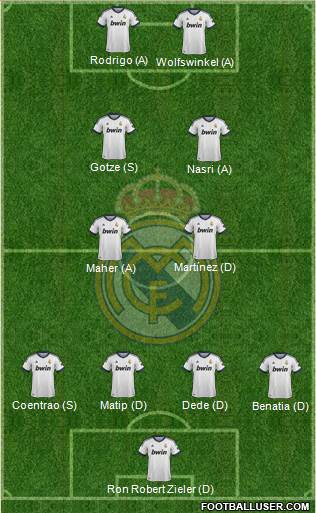 Real Madrid C.F. Formation 2013