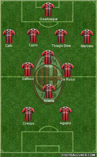A.C. Milan Formation 2013