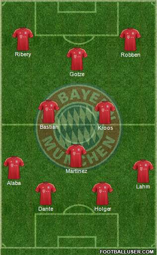 FC Bayern München Formation 2013