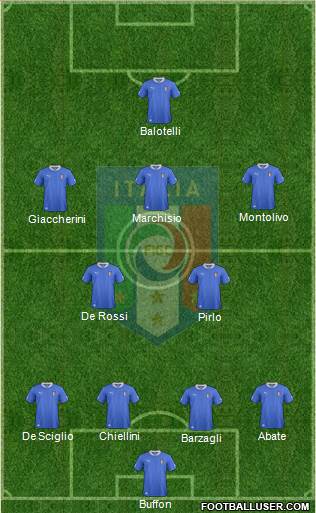 Italy Formation 2013