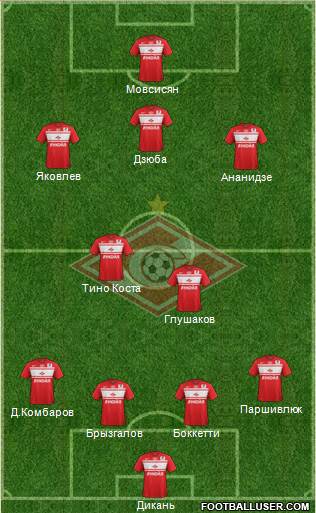 Spartak Moscow Formation 2013