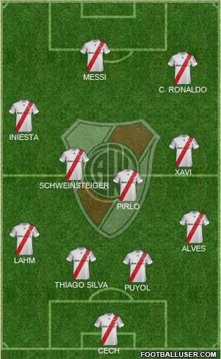 River Plate Formation 2013