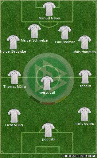 Germany Formation 2013
