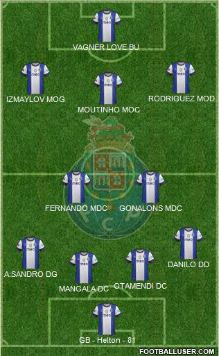 Futebol Clube do Porto - SAD Formation 2013
