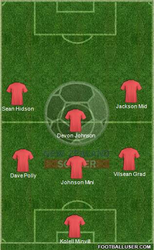 New Zealand Formation 2013