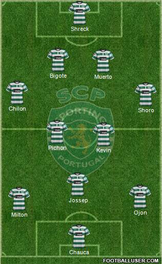 Sporting Clube de Portugal - SAD Formation 2013