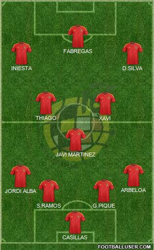 Spain Formation 2013