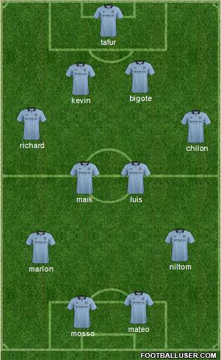 Manchester City Formation 2013