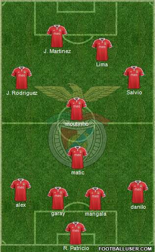 Sport Lisboa e Benfica - SAD Formation 2013