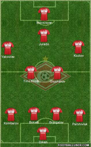 Spartak Moscow Formation 2013