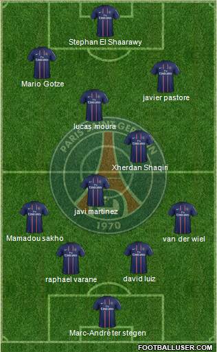 Paris Saint-Germain Formation 2013