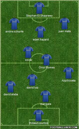 Chelsea Formation 2013