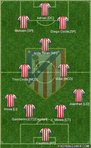 C. Atlético Madrid S.A.D. Formation 2013