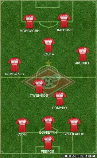 Spartak Moscow Formation 2013