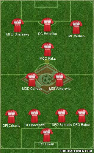 Spartak Moscow Formation 2013